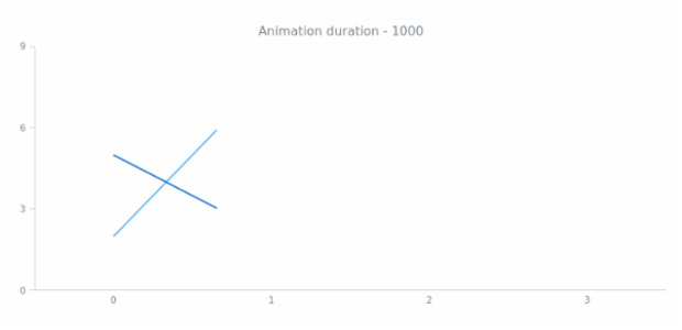 anychart.core.utils.Animation.duration get created by AnyChart Team