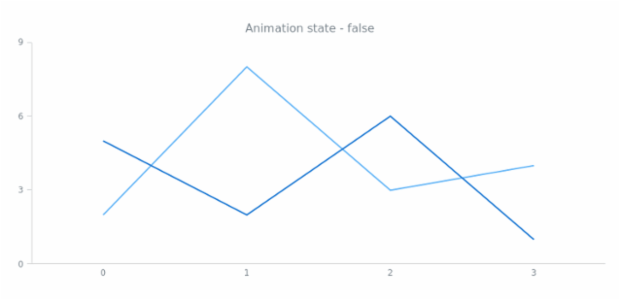 anychart.core.utils.Animation.enabled get created by AnyChart Team