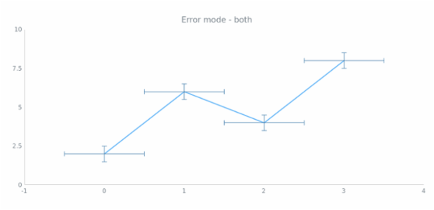 anychart.core.utils.Error.mode get created by AnyChart Team