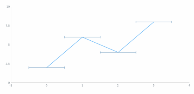 anychart.core.utils.Error.mode set asEnum created by AnyChart Team