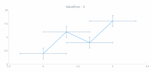 anychart.core.utils.Error.valueError get created by AnyChart Team