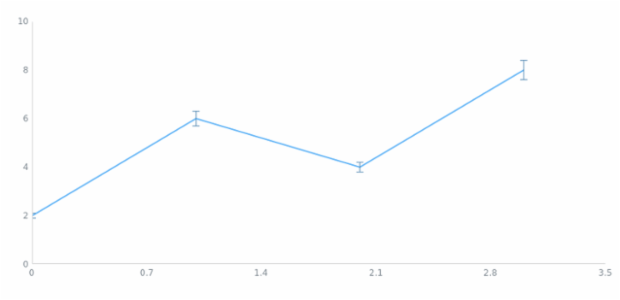 anychart.core.utils.Error.valueError set created by AnyChart Team
