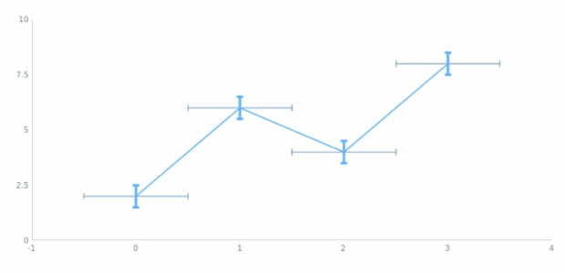 anychart.core.utils.Error.valueErrorStroke set asFunc created by AnyChart Team