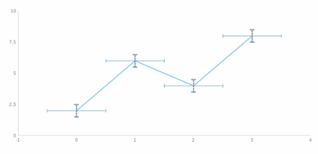 anychart.core.utils.Error.valueErrorStroke set created by AnyChart Team
