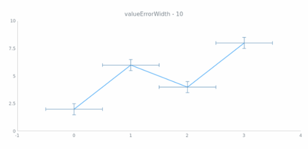 anychart.core.utils.Error.valueErrorWidth get created by AnyChart Team