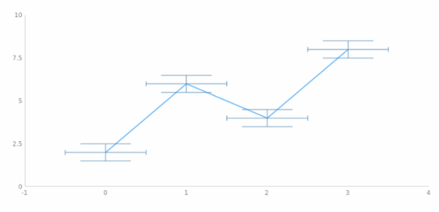 anychart.core.utils.Error.valueErrorWidth set created by AnyChart Team