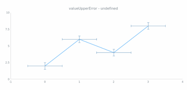 anychart.core.utils.Error.valueUpperError get created by AnyChart Team