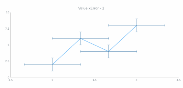 anychart.core.utils.Error.xError get created by AnyChart Team