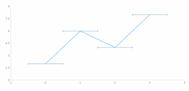 anychart.core.utils.Error.xError set created by AnyChart Team