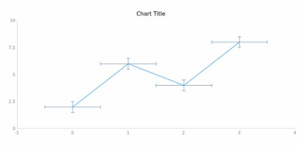 anychart.core.utils.Error.xErrorStroke get created by AnyChart Team