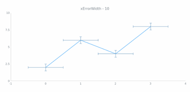 anychart.core.utils.Error.xErrorWidth get created by AnyChart Team