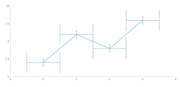 anychart.core.utils.Error.xErrorWidth set created by AnyChart Team