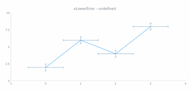 anychart.core.utils.Error.xLowerError get created by AnyChart Team
