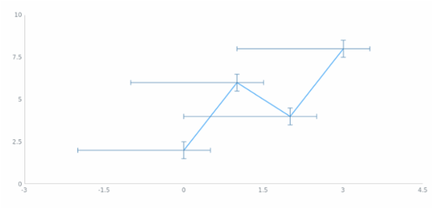 anychart.core.utils.Error.xLowerError set created by AnyChart Team
