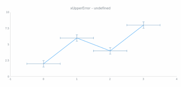 anychart.core.utils.Error.xUpperError get created by AnyChart Team