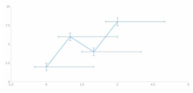 anychart.core.utils.Error.xUpperError set created by AnyChart Team