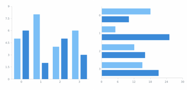 anychart.core.utils.Interactivity.hoverMode get created by AnyChart Team