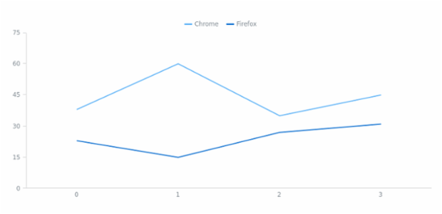 anychart.core.utils.LegendContextProvider.getMeta created by AnyChart Team