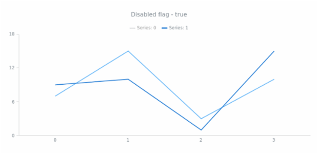 anychart.core.utils.LegendItemSettings.disabled get created by AnyChart Team
