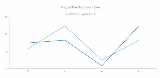 anychart.core.utils.LegendItemSettings.iconEnabled get created by AnyChart Team