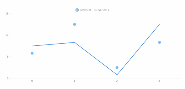 anychart.core.utils.LegendItemSettings.iconFill set asLinear created by AnyChart Team