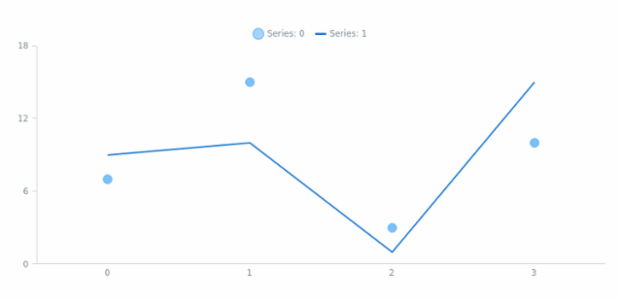 anychart.core.utils.LegendItemSettings.iconFill set asOpacity created by AnyChart Team
