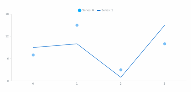 anychart.core.utils.LegendItemSettings.iconFill set asString created by AnyChart Team