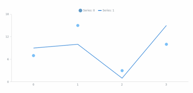 anychart.core.utils.LegendItemSettings.iconHatchFill set created by AnyChart Team