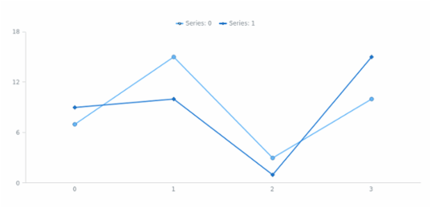 anychart.core.utils.LegendItemSettings.iconMarkerStroke set created by AnyChart Team