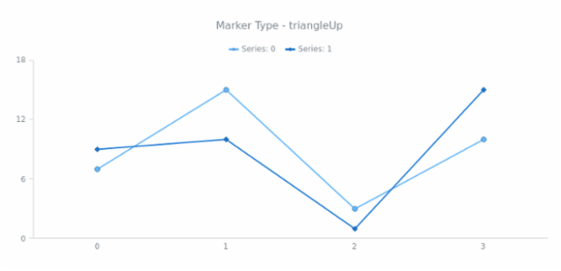 anychart.core.utils.LegendItemSettings.iconMarkerType get created by AnyChart Team