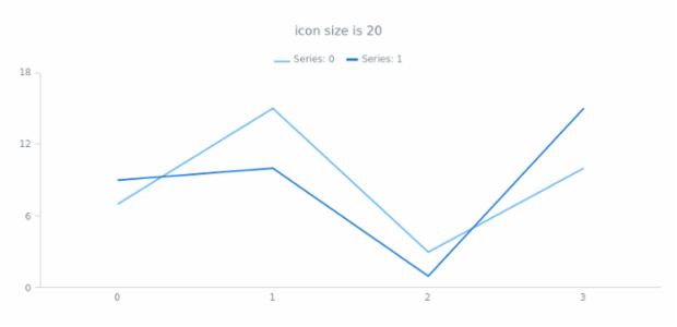 anychart.core.utils.LegendItemSettings.iconSize get created by AnyChart Team