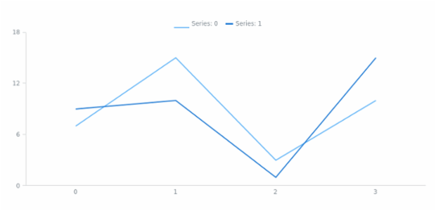 anychart.core.utils.LegendItemSettings.iconSize set created by AnyChart Team