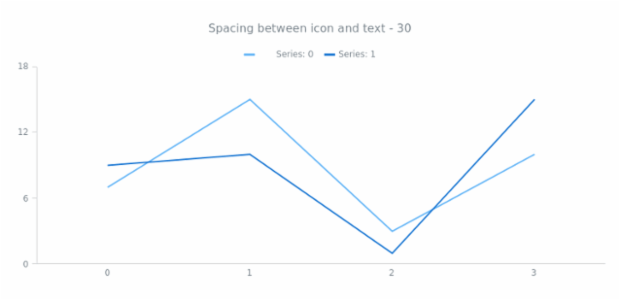 anychart.core.utils.LegendItemSettings.iconTextSpacing get created by AnyChart Team