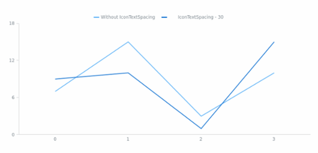 anychart.core.utils.LegendItemSettings.iconTextSpacing set created by AnyChart Team