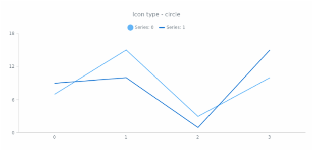anychart.core.utils.LegendItemSettings.iconType get created by AnyChart Team