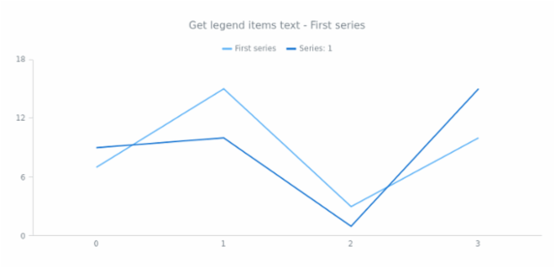 anychart.core.utils.LegendItemSettings.text get created by AnyChart Team
