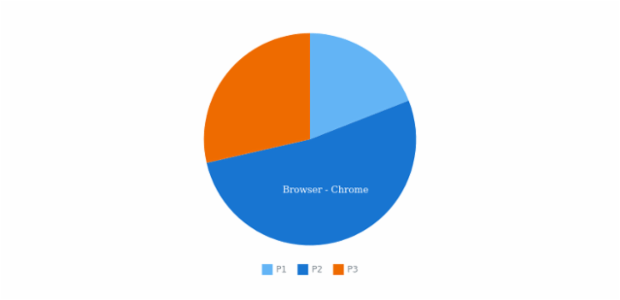 anychart.core.utils.PiePointContextProvider.getDataValue created by AnyChart Team