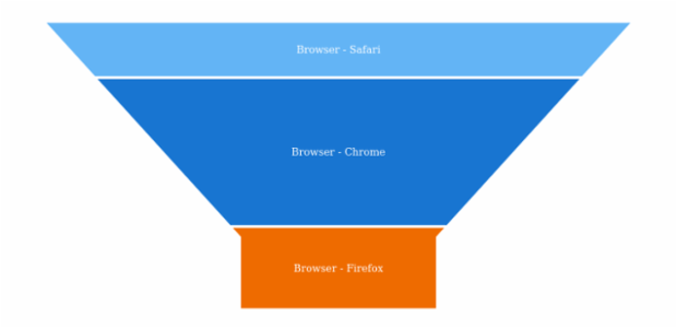 anychart.core.utils.PointContextProvider.getDataValue created by AnyChart Team