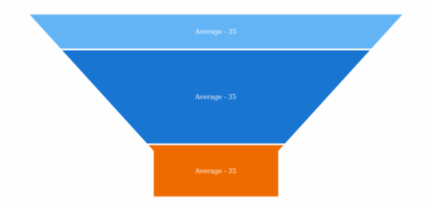 anychart.core.utils.PointContextProvider.getStat created by AnyChart Team