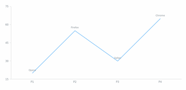anychart.core.utils.SeriesPointContextProvider.getDataValue created by AnyChart Team