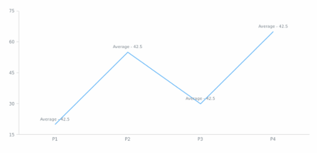 anychart.core.utils.SeriesPointContextProvider.getStat created by AnyChart Team