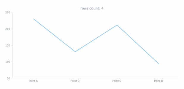 anychart.data.Iterator.getRowsCount created by AnyChart Team
