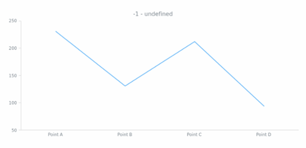 anychart.data.Iterator.reset created by AnyChart Team