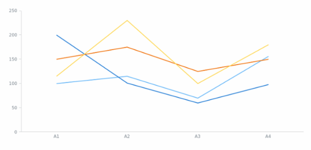 anychart.data.mapAsTable set asApply created by AnyChart Team