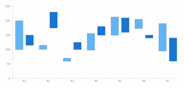 anychart.data.mapAsTable set created by AnyChart Team