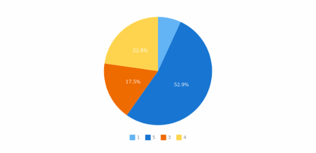 anychart.data.Mapping.row set created by AnyChart Team