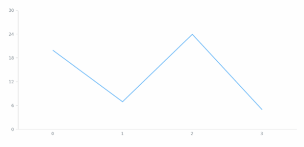 anychart.data.Set.data set asArray created by AnyChart Team