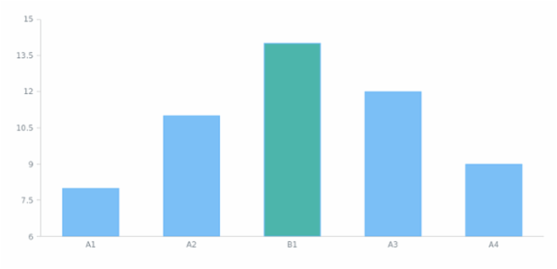 anychart.data.Set.insert created by AnyChart Team