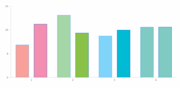 anychart.data.Set.mapAs created by AnyChart Team