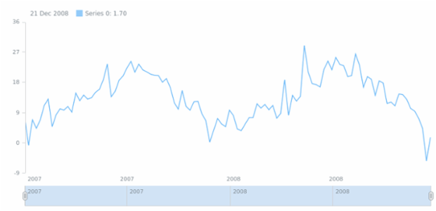 anychart.data.Table.removeFirst created by AnyChart Team